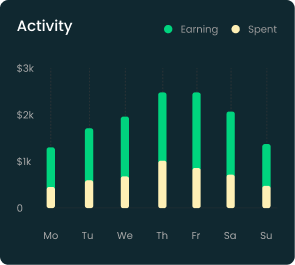 Home Activity summary used to check backup coverage