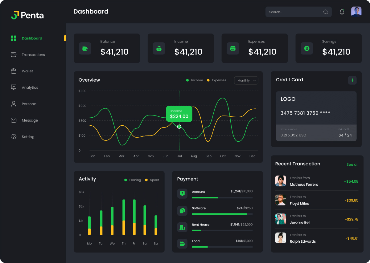 Home Interface layout used in a workflow review